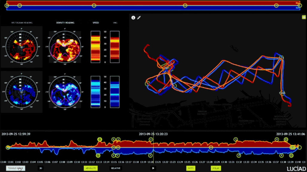 Luciad Sailing Snapshot